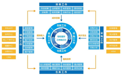 正航a10系列 速达软件